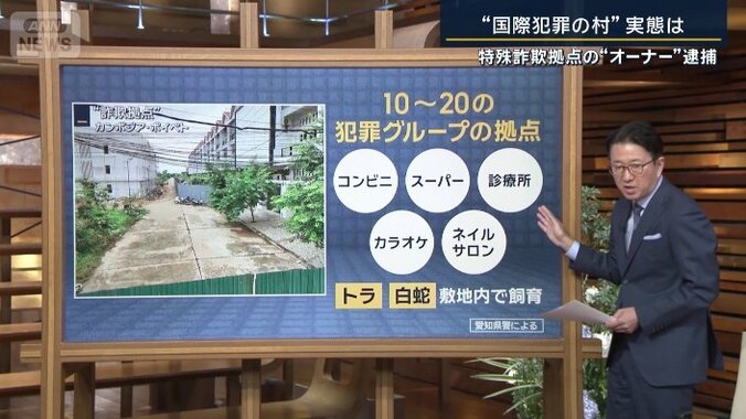 犯罪拠点の実態