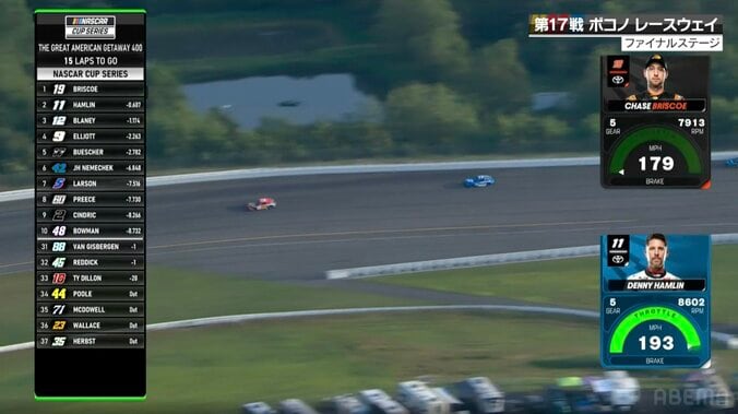 【写真・画像】「交通事故じゃん」空飛ぶタイヤ…ピットクルーが轢かれるアクシデント 米レースで起きた衝撃の瞬間　1枚目