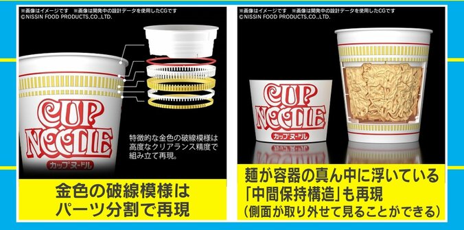 「クオリティが予想以上に変態的」最新技術を用いた”カップヌードル”のプラモデルが話題に 2枚目