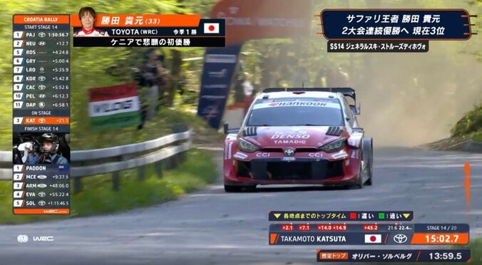 「うそだろ」大荒れ世界ラリーで“タイヤ破断”も大激走 日本人ドライバー、劇的Vを呼んだ衝撃光景に「ボロボロやん」驚く声 3枚目