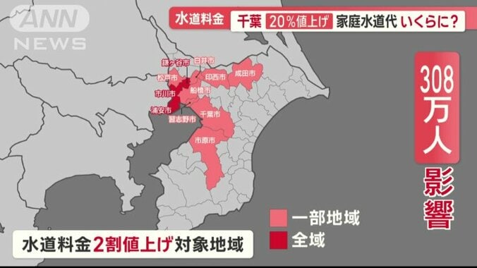 308万人が影響