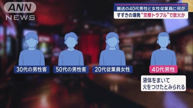 4人が搬送