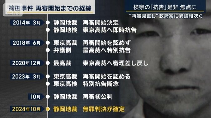 袴田事件再審までの経緯