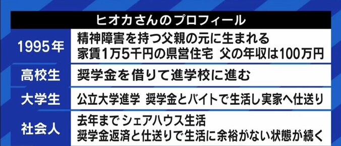 年収100万円家庭の学生と“実家が太い”学生が同じスタートラインだと言えるのか?「自己責任論」で片付けられがちな若者世代の格差 4枚目