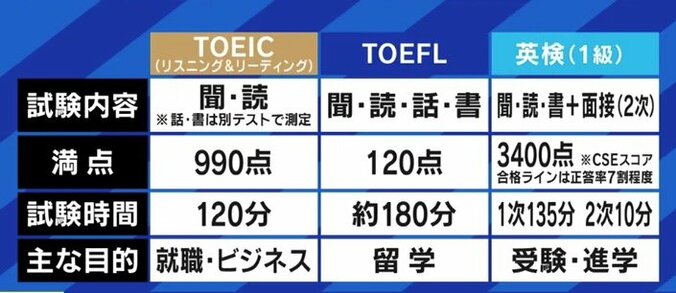 「愛国者として、日本人の英語力をこのままにしておくことに耐えられない」茂木健一郎氏が“脱TOEIC”、“脱ペーパーテスト”を呼びかけ 9枚目