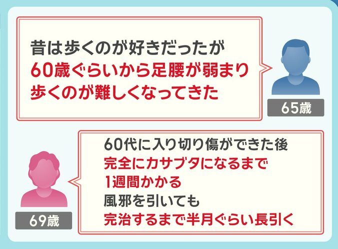 60代 健康の実態