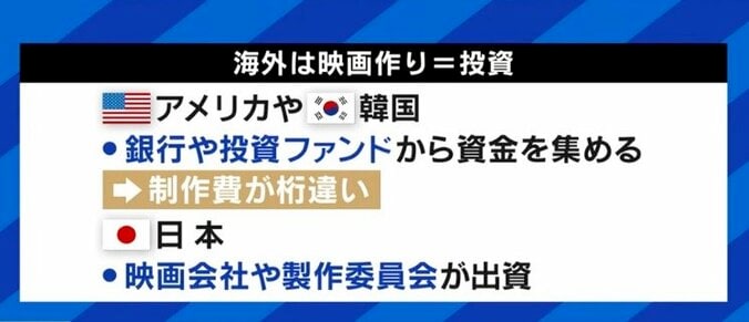 第2、第3の『ドライブ・マイ・カー』は生まれるのか? “製作委員会方式”や“しがらみ”と日本映画界 6枚目