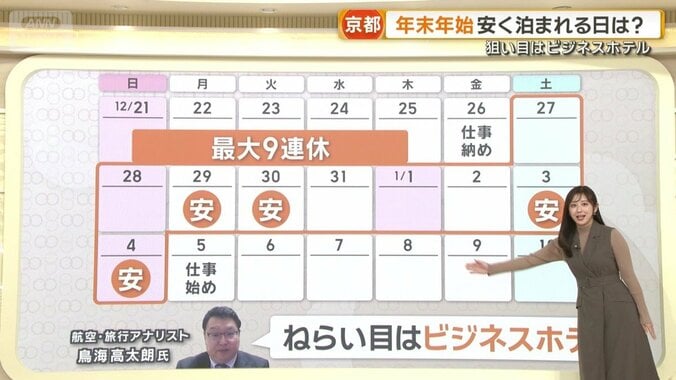 狙い目はビジネスホテル