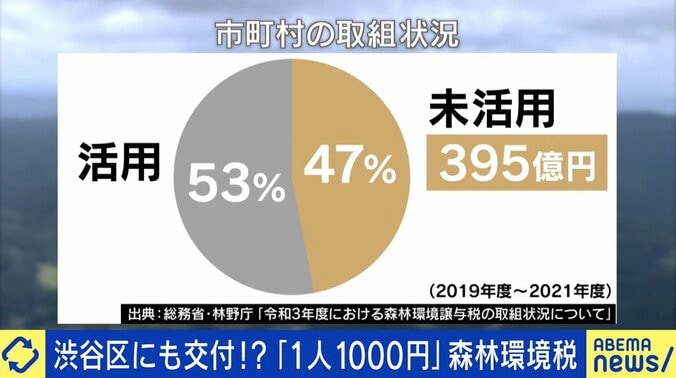 「消費税よりひどい」来年度から“1人1000円” 復興特別税→森林環境税に…使い道は？ 5枚目