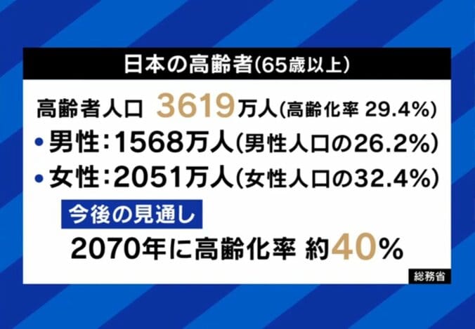 日本の高齢者