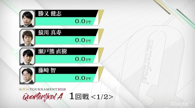 準決勝進出は4人中3人　脱落するのは…／麻雀・RTDトーナメント2019 準々決勝A 1枚目