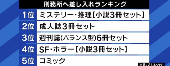 人気はミステリー小説？ 留置場＆刑務所の“差し入れ”ランキング 3枚目