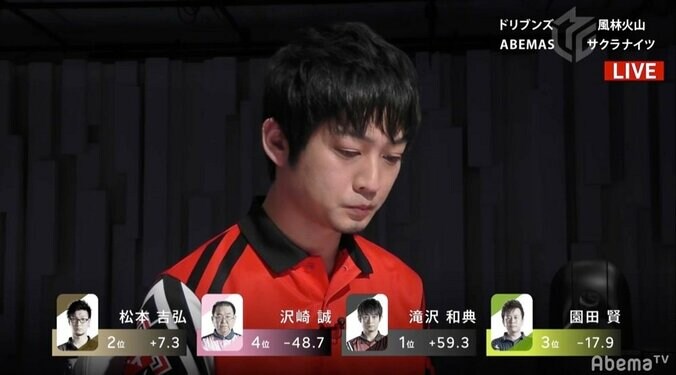 沢崎さんには笑わせない！滝沢和典、絶好手順で親満仕上げ 会心の3勝目／麻雀・Mリーグ 1枚目