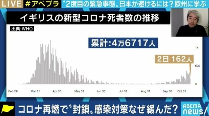 イギリスでは英国版“Go To イート”で経済活動を早く回しすぎた?…欧州で再び感染が拡大中 4枚目