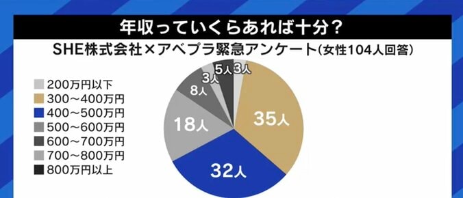 大手銀行内定→“生涯年収6億円”の時代から、年収400万円→“高給取り”の時代へ…「メルカリがあるから暮らしていける」で良いの? 14枚目