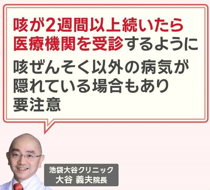 池袋大谷クリニック 大谷義夫 院長