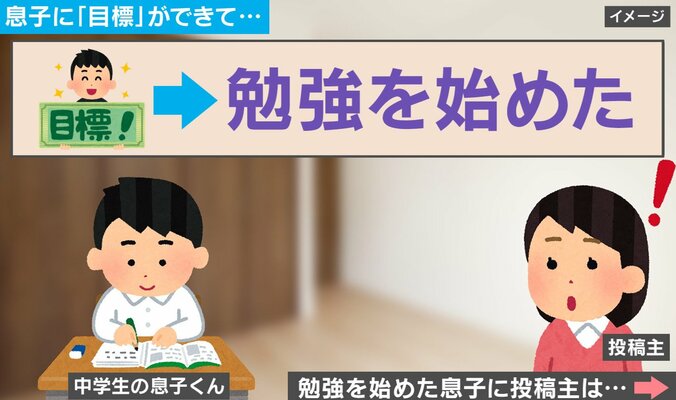 きっかけ