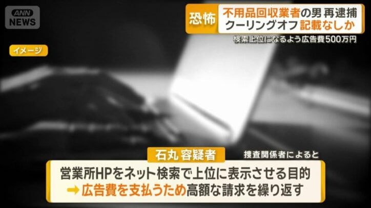 高額請求の理由