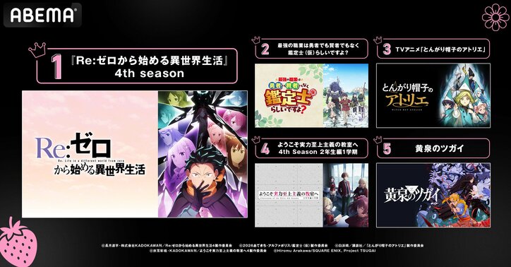 【写真・画像】春アニメ中間ランキング発表！『リゼロ』4期がABEMAで再生数・コメント数ともに首位獲得　2枚目