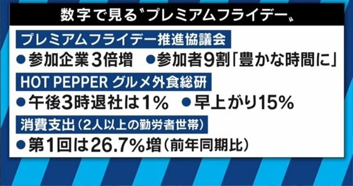 4回目のプレミアムフライデー…「このままでは“プレ金格差”が拡大」と経産省を厳しく批判