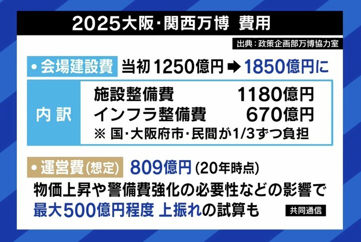 大阪・関西万博 海外パビリオンの建設申請ゼロ 誘致した竹本直一元議員「苦労があって初めて立派になる」
