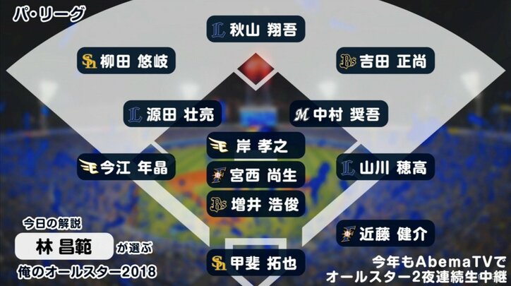 林昌範氏が選ぶ「俺のオールスター」注目は“トレード経験者”ヤクルトの近藤一樹！