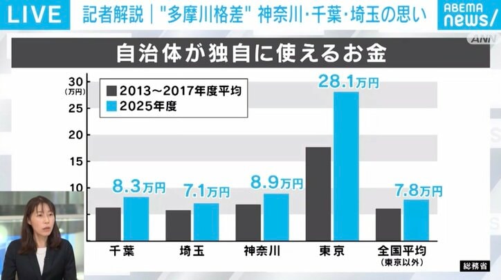 自治体が独自に使えるお金