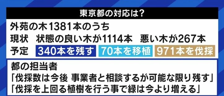 「日本の近代を象徴する空間を理解していない、法律も守らない都市づくりだ」神宮外苑の再開発計画を批判