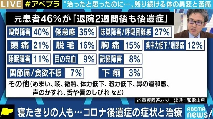 「いくら症状を訴えても“心療内科へ行ってください”と…」コロナ後遺症の倦怠感で休職、家事すらままならない男性の苦しみ