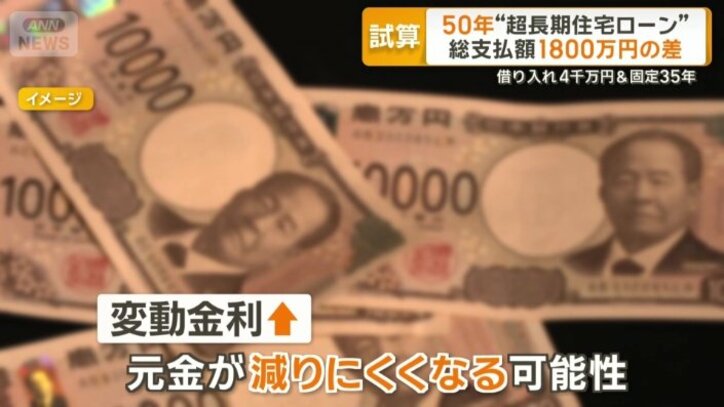 元金がなかなか減らないケースにも要注意