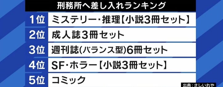 人気はミステリー小説？ 留置場＆刑務所の“差し入れ”ランキング