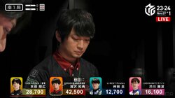 紳士はどこまでも優しく…滝沢和典、周囲が熱狂の一発ツモも牌を倒す手付きが超フェザータッチ／麻雀・Mリーグ