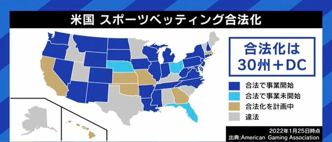 DXで八百長も防止?税収増も? 米国で急成長する「スポーツベッティング」、日本展開の可能性は 3枚目