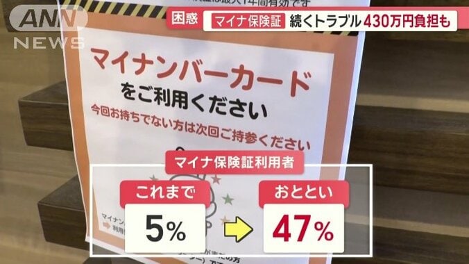 利用率は5％から急増