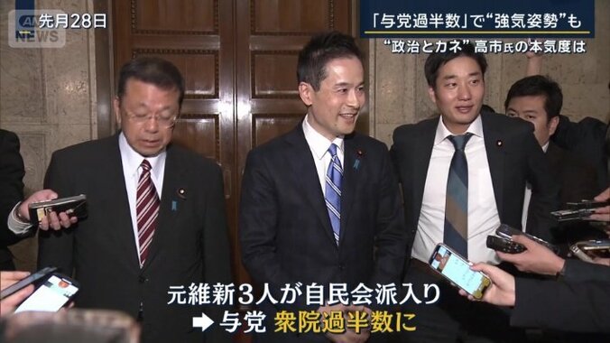 与党が衆議院で過半数に