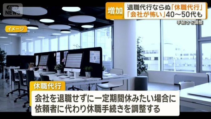 「休職代行」とは