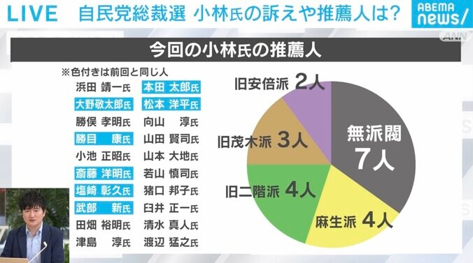 小林氏の推薦人