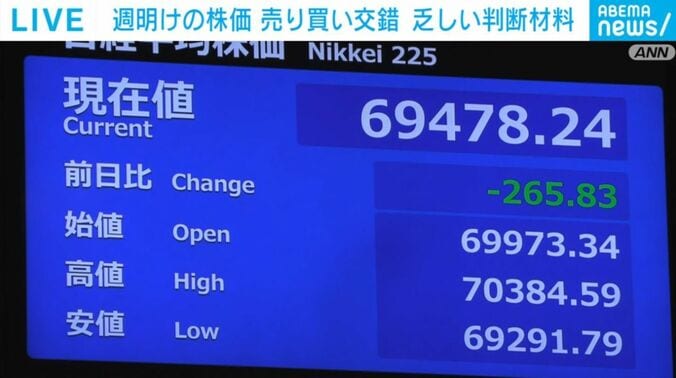 日経平均株価