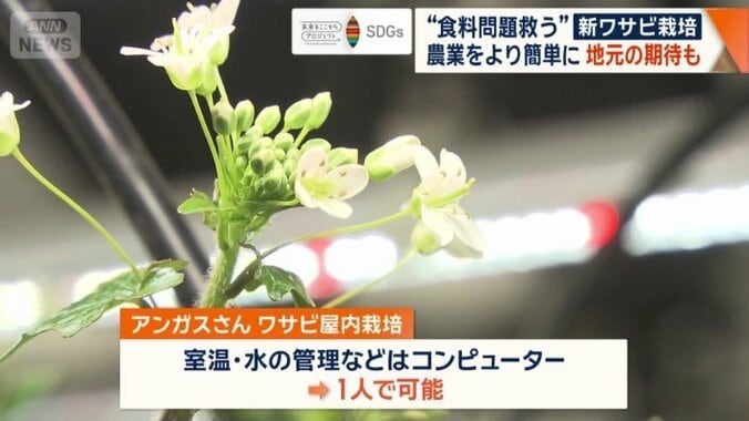 農業をより簡単に