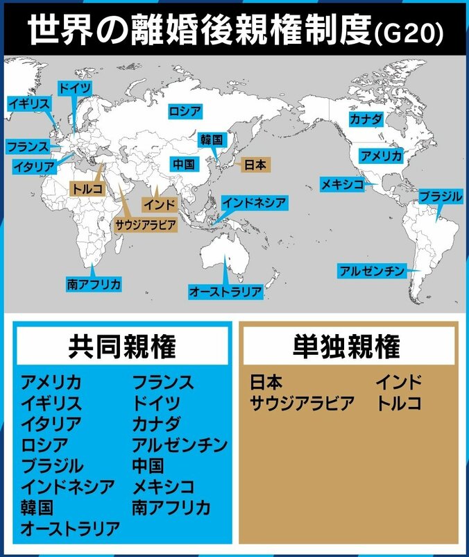 法務省も研究会立ち上げへ!離婚後の親権制度、日本ではどうあるべき?単独親権派と共同親権派が討論 11枚目