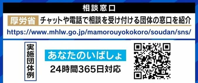 また“自殺ほう助”か、SNSの「死にたい」どう救う？ テレ朝・田中萌アナ「“絶対にいいことがある”と言えるのは、私が今生きているから」 大空幸星氏「プラットフォーマーは対策を」 7枚目