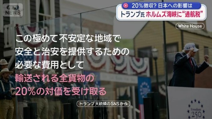 「20％の対価を受け取る」