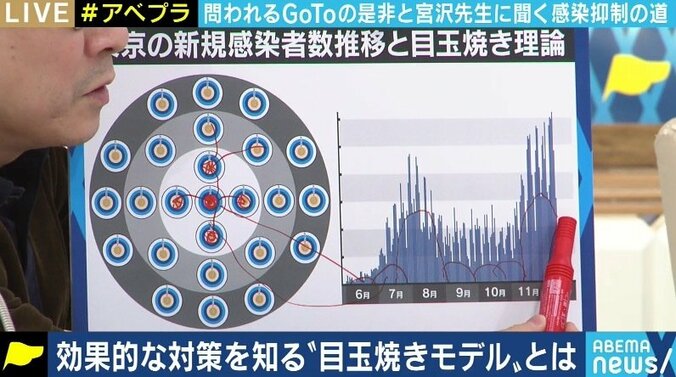 “不要不急の外出を控えてくれ”というのは誤ったメッセージだ。小池都知事の発信に京大・宮沢准教授が異論 8枚目