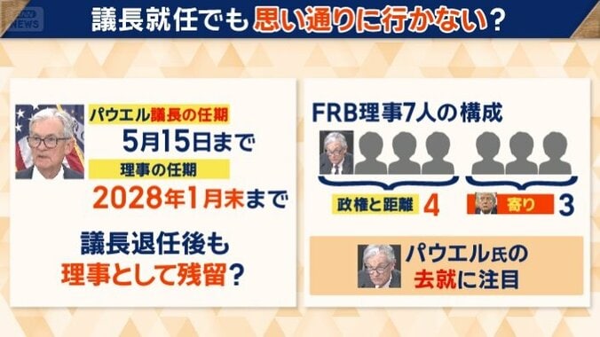 トランプ大統領の思惑通りにいくかは不透明？