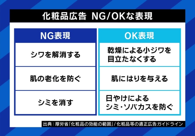 化粧品広告 NG・OK表現