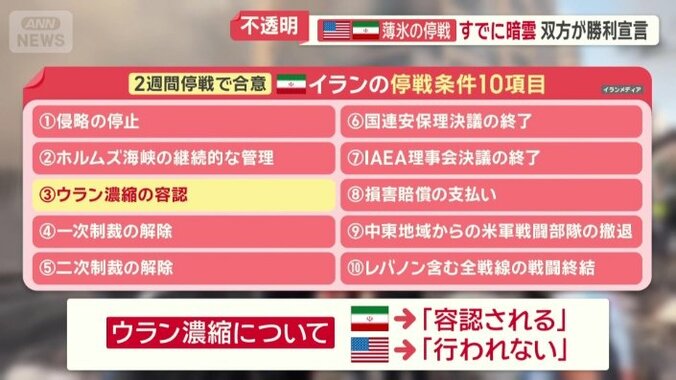 イラン側が提案した10項目