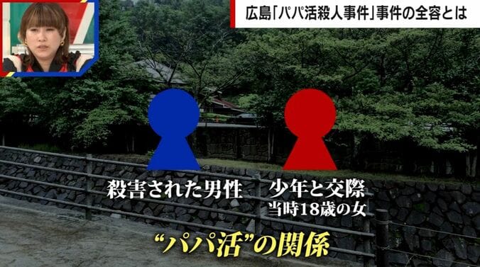“パパ活”の関係