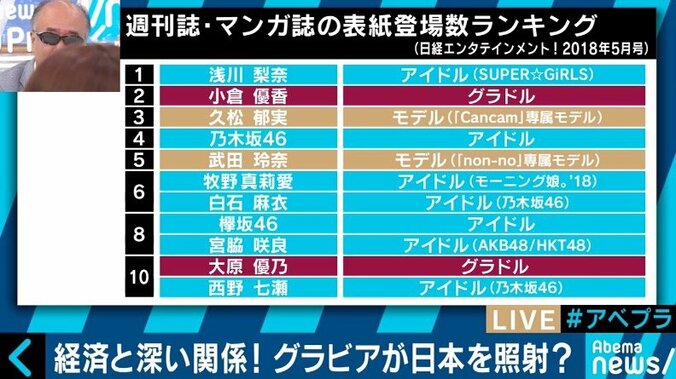 アイドルとの競合で受難の時代？極貧生活に陥るグラドルの実態 12枚目