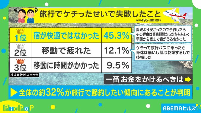 旅行でケチって失敗したこと