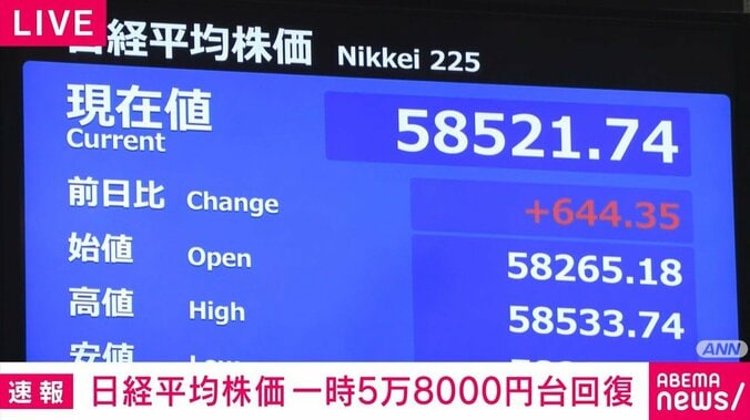 日経平均株価